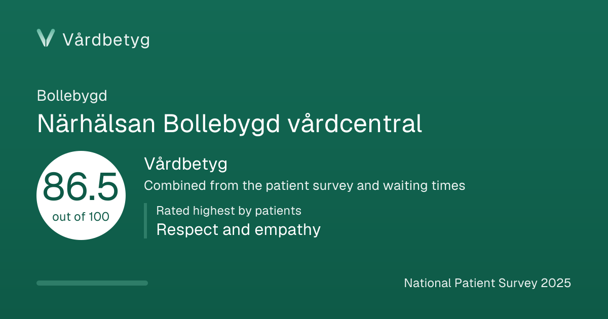 The share card for Närhälsan Bollebygd vårdcentral: Vårdbetyg 86.5 out of 100.