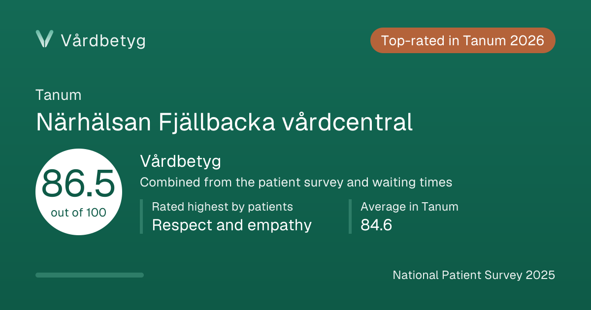 The share card for Närhälsan Fjällbacka vårdcentral: Vårdbetyg 86.5 out of 100.