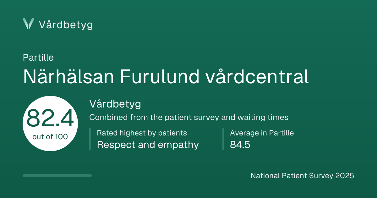 The share card for Närhälsan Furulund vårdcentral: Vårdbetyg 82.4 out of 100.