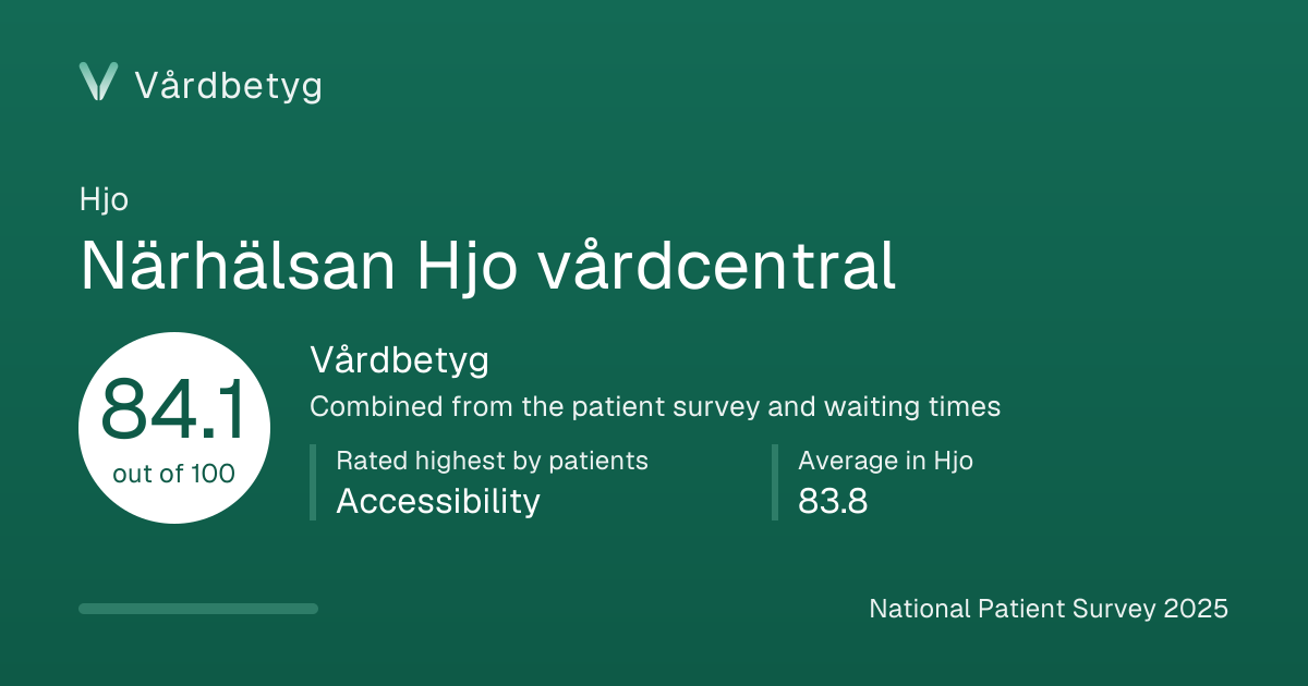 The share card for Närhälsan Hjo vårdcentral: Vårdbetyg 84.1 out of 100.