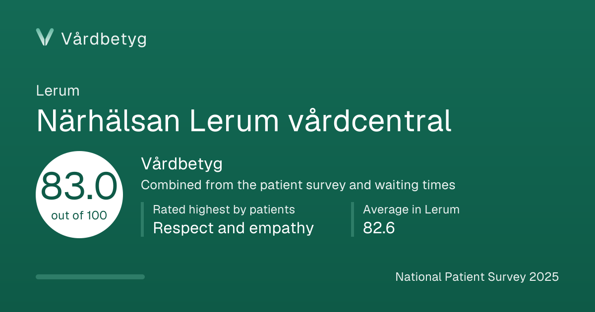 The share card for Närhälsan Lerum vårdcentral: Vårdbetyg 83.0 out of 100.