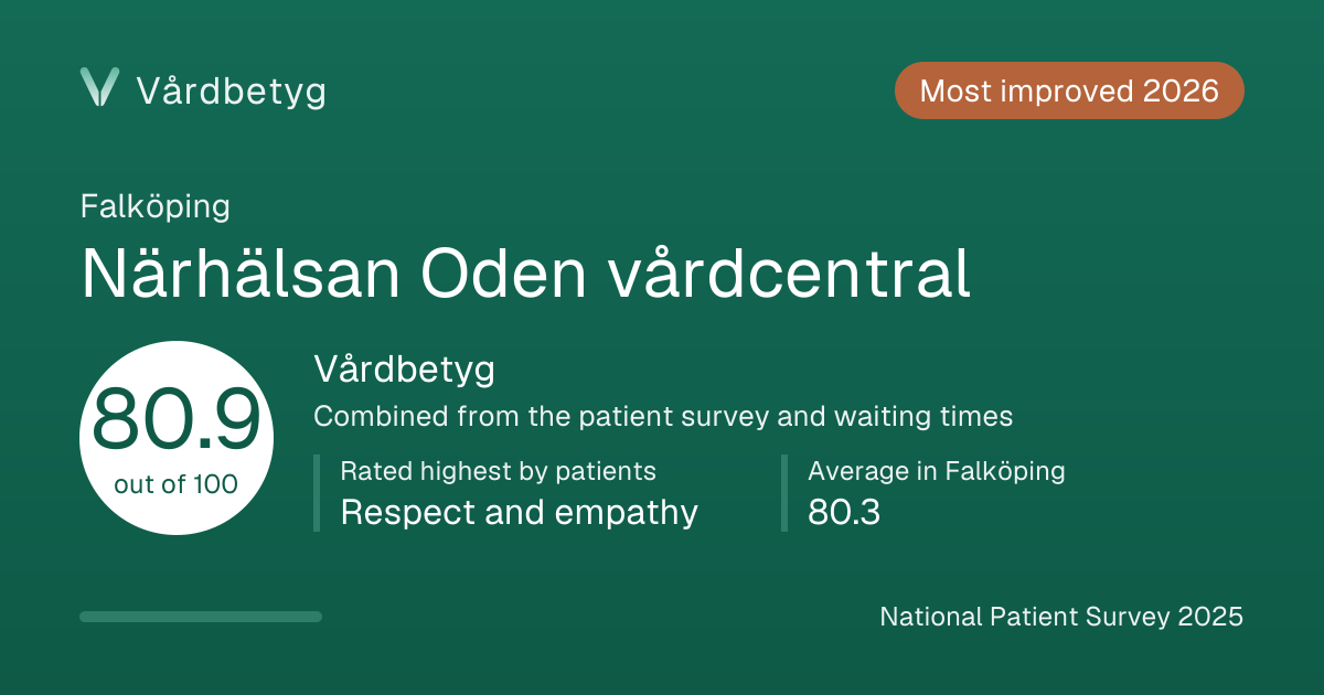 The share card for Närhälsan Oden vårdcentral: Vårdbetyg 80.9 out of 100.