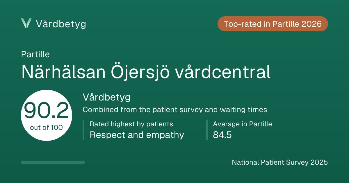 The share card for Närhälsan Öjersjö vårdcentral: Vårdbetyg 90.2 out of 100.