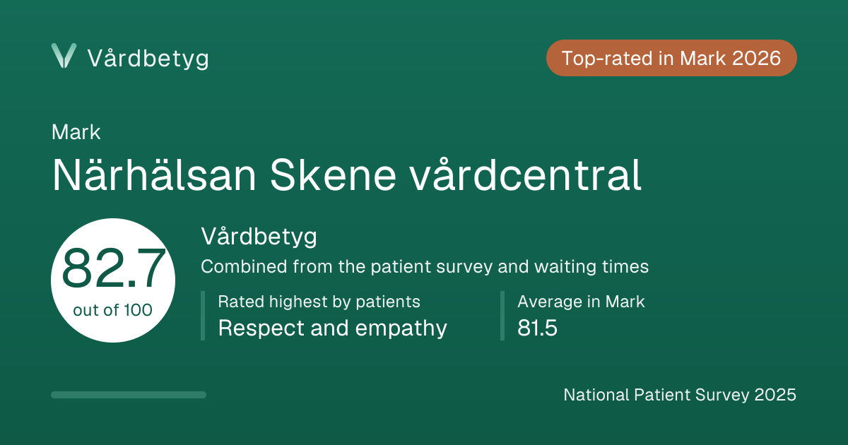 The share card for Närhälsan Skene vårdcentral: Vårdbetyg 82.7 out of 100.