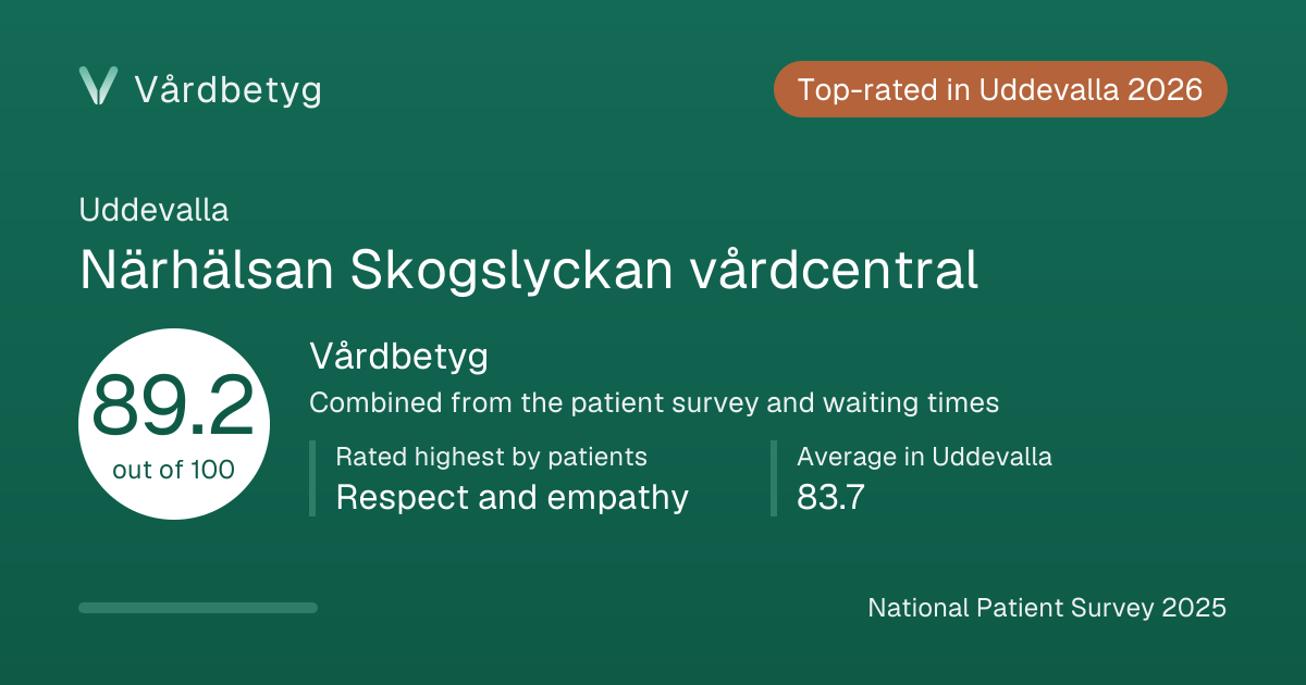 The share card for Närhälsan Skogslyckan vårdcentral: Vårdbetyg 89.2 out of 100.