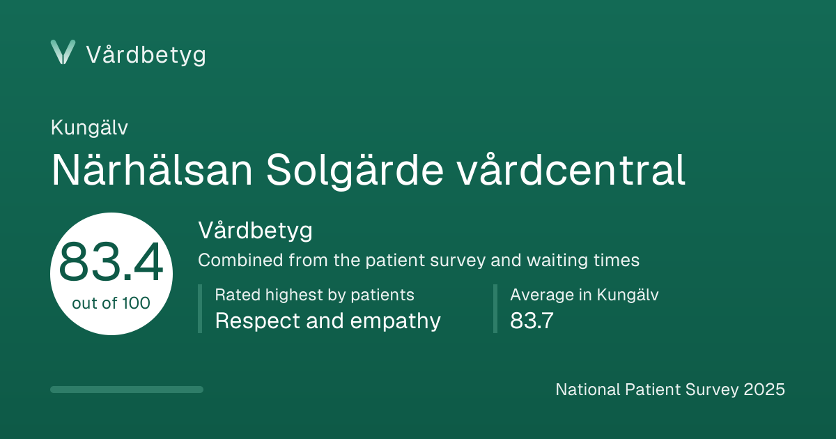 The share card for Närhälsan Solgärde vårdcentral: Vårdbetyg 83.4 out of 100.