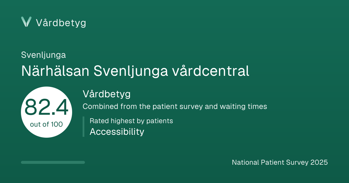 The share card for Närhälsan Svenljunga vårdcentral: Vårdbetyg 82.4 out of 100.