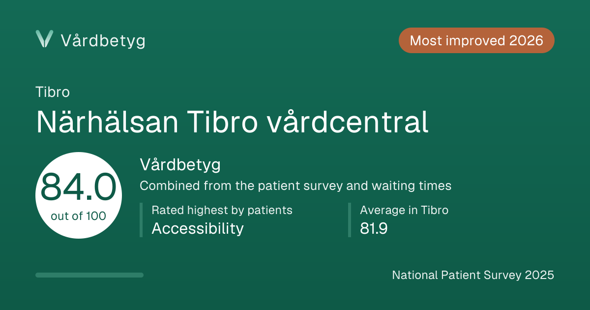 The share card for Närhälsan Tibro vårdcentral: Vårdbetyg 84.0 out of 100.