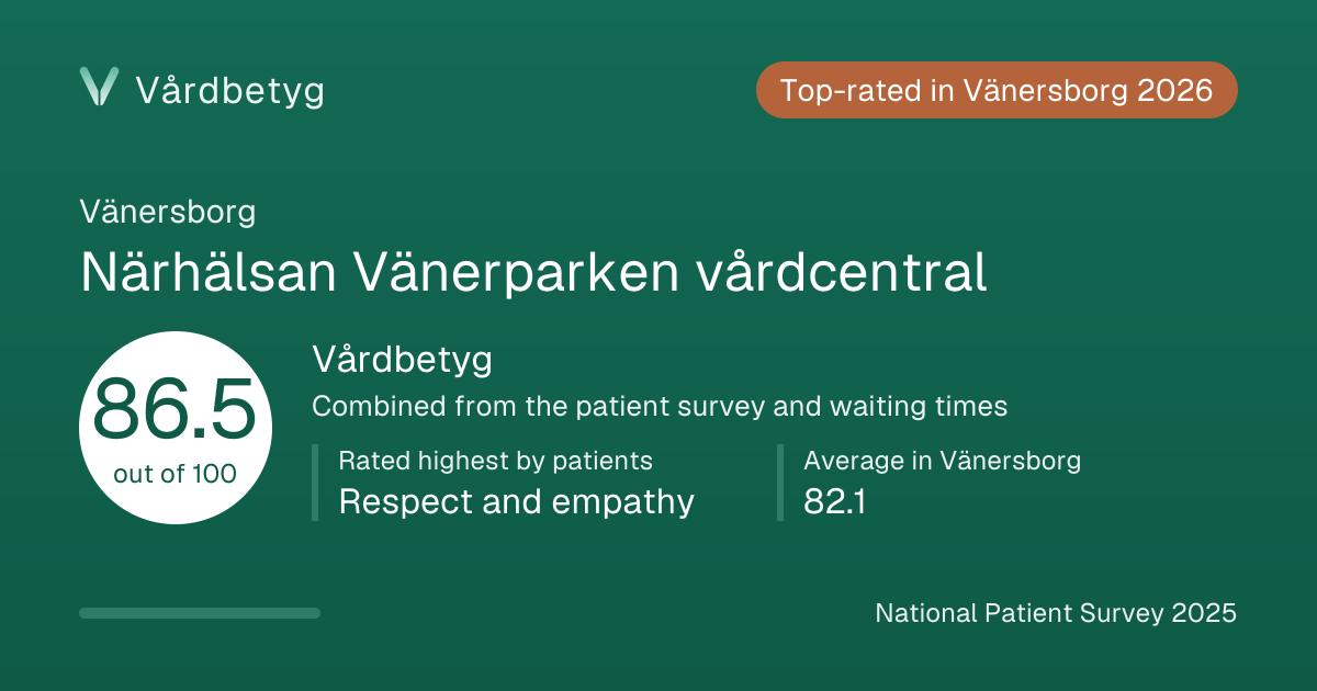 The share card for Närhälsan Vänerparken vårdcentral: Vårdbetyg 86.5 out of 100.