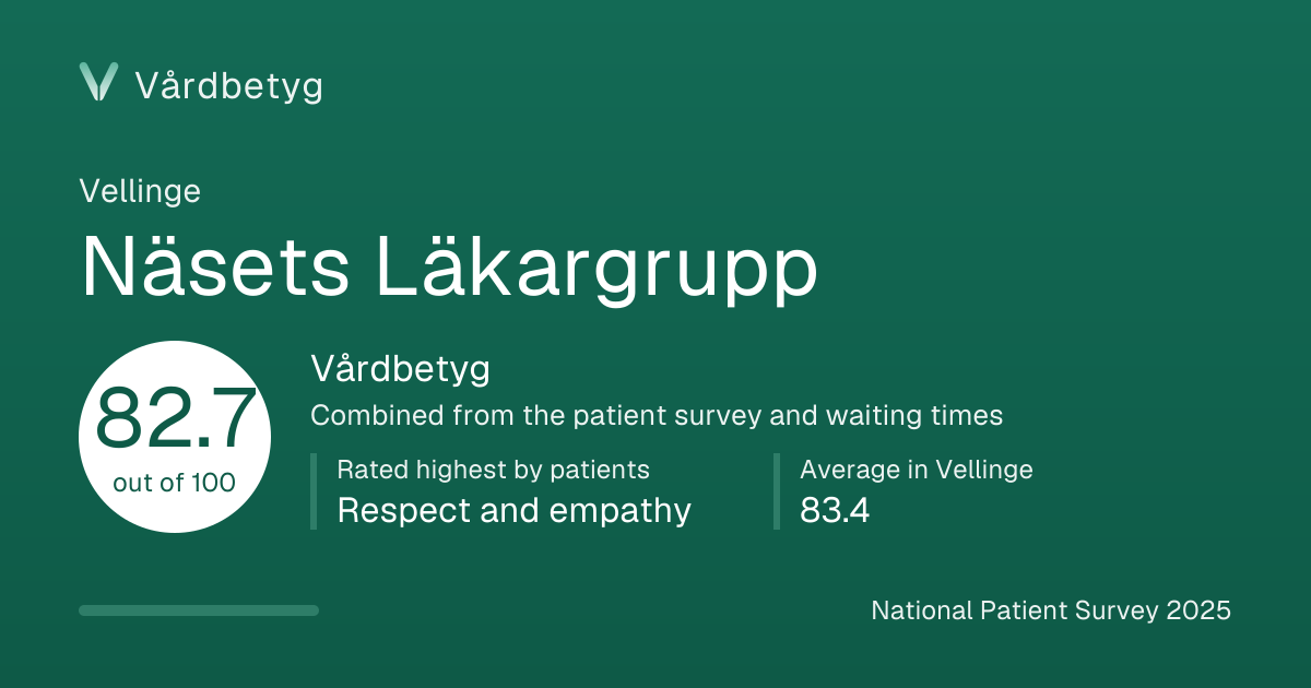 The share card for Näsets Läkargrupp: Vårdbetyg 82.7 out of 100.