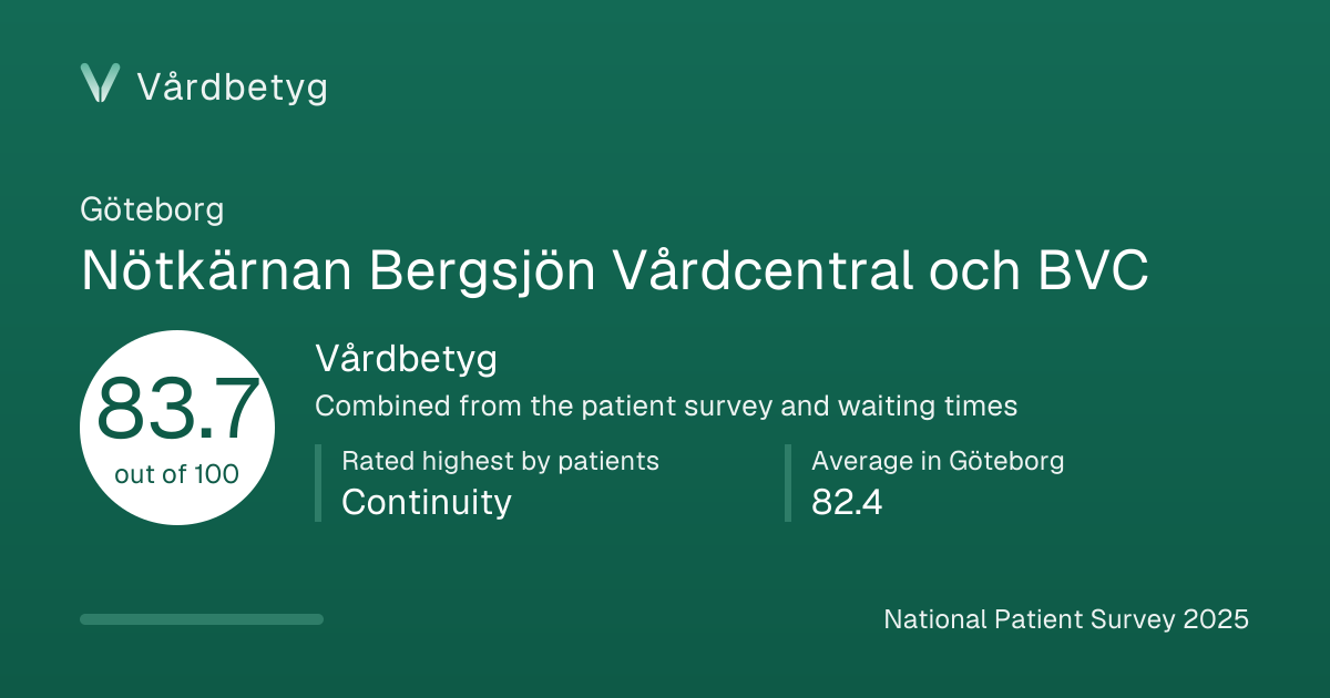 The share card for Nötkärnan Bergsjön Vårdcentral och BVC: Vårdbetyg 83.7 out of 100.