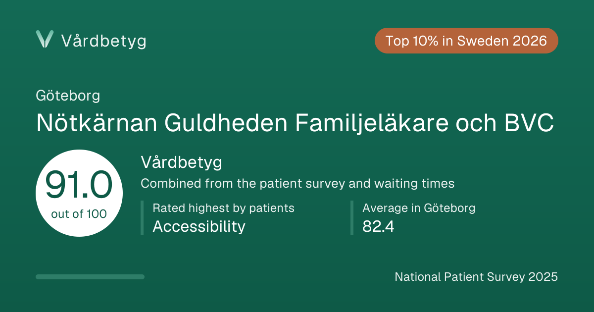The share card for Nötkärnan Guldheden Familjeläkare och BVC: Vårdbetyg 91.0 out of 100.