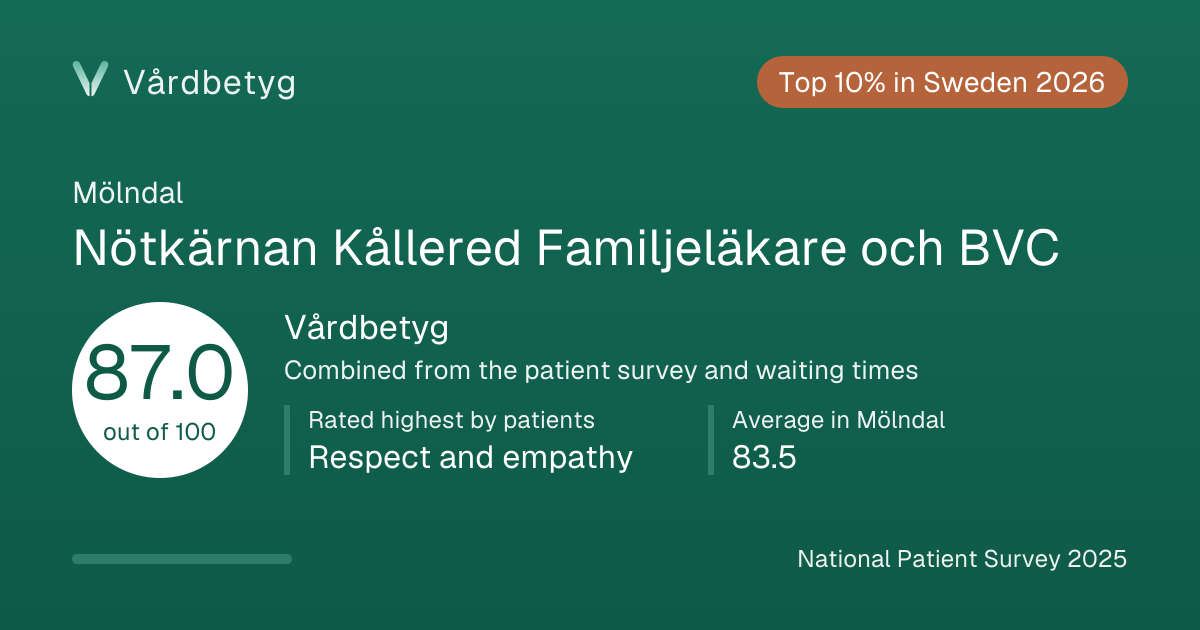 The share card for Nötkärnan Kållered Familjeläkare och BVC: Vårdbetyg 87.0 out of 100.