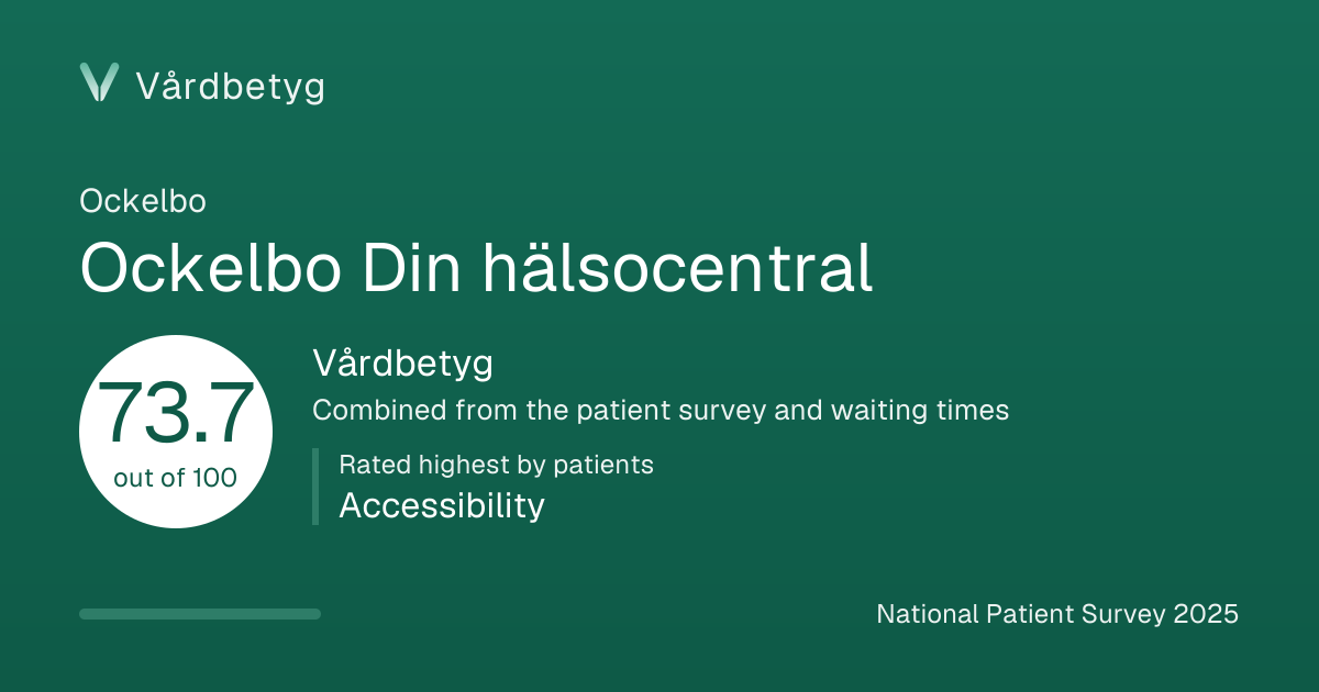 The share card for Ockelbo Din hälsocentral: Vårdbetyg 73.7 out of 100.