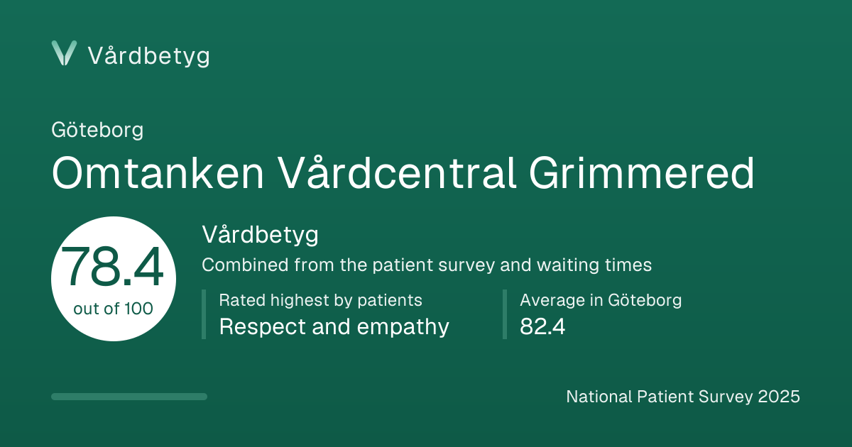 The share card for Omtanken Vårdcentral Grimmered: Vårdbetyg 78.4 out of 100.
