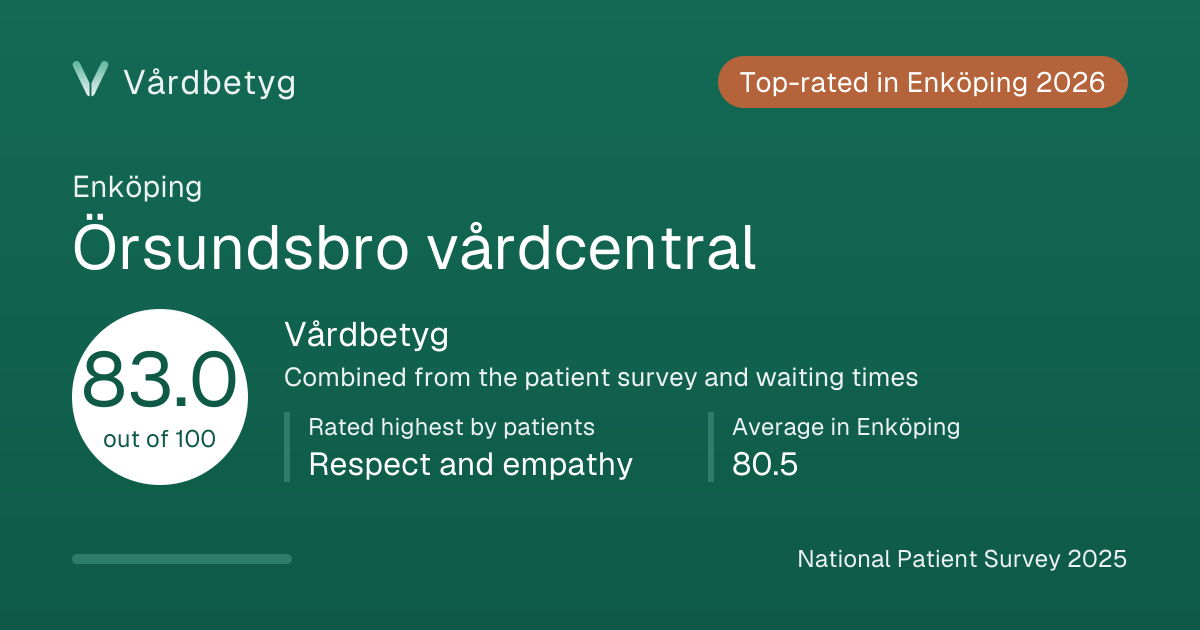 The share card for Örsundsbro vårdcentral: Vårdbetyg 83.0 out of 100.