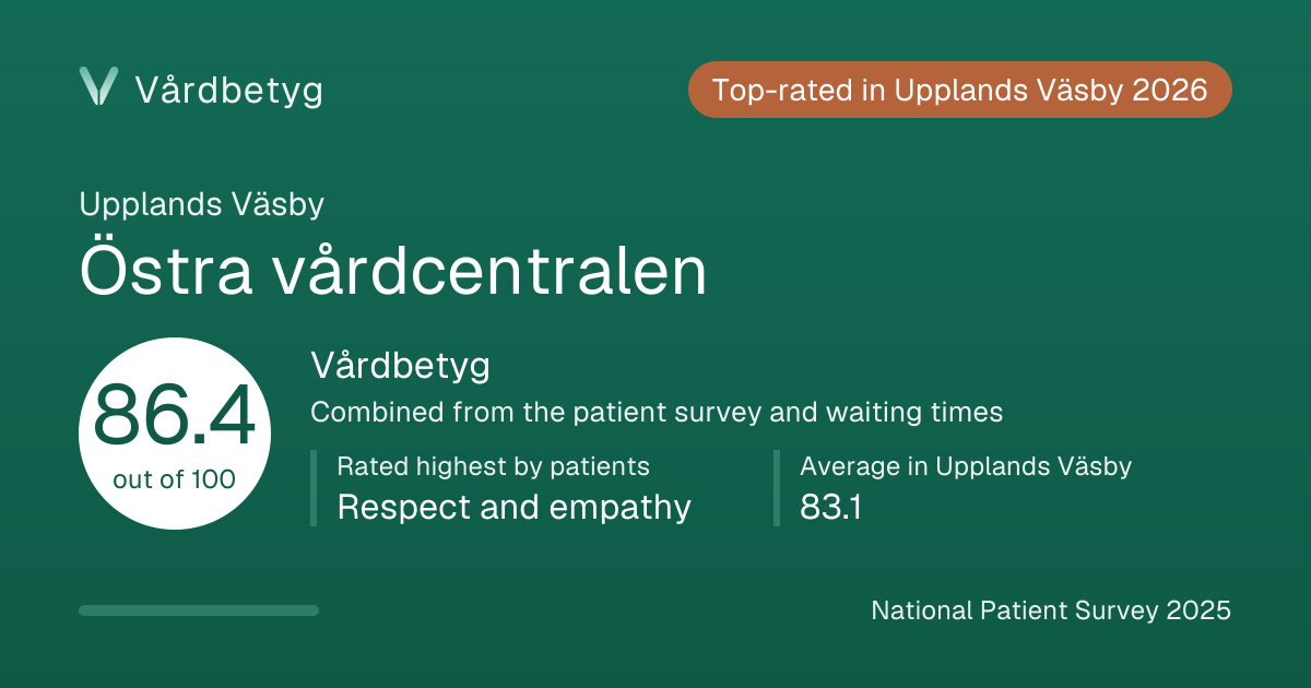 The share card for Östra vårdcentralen: Vårdbetyg 86.4 out of 100.