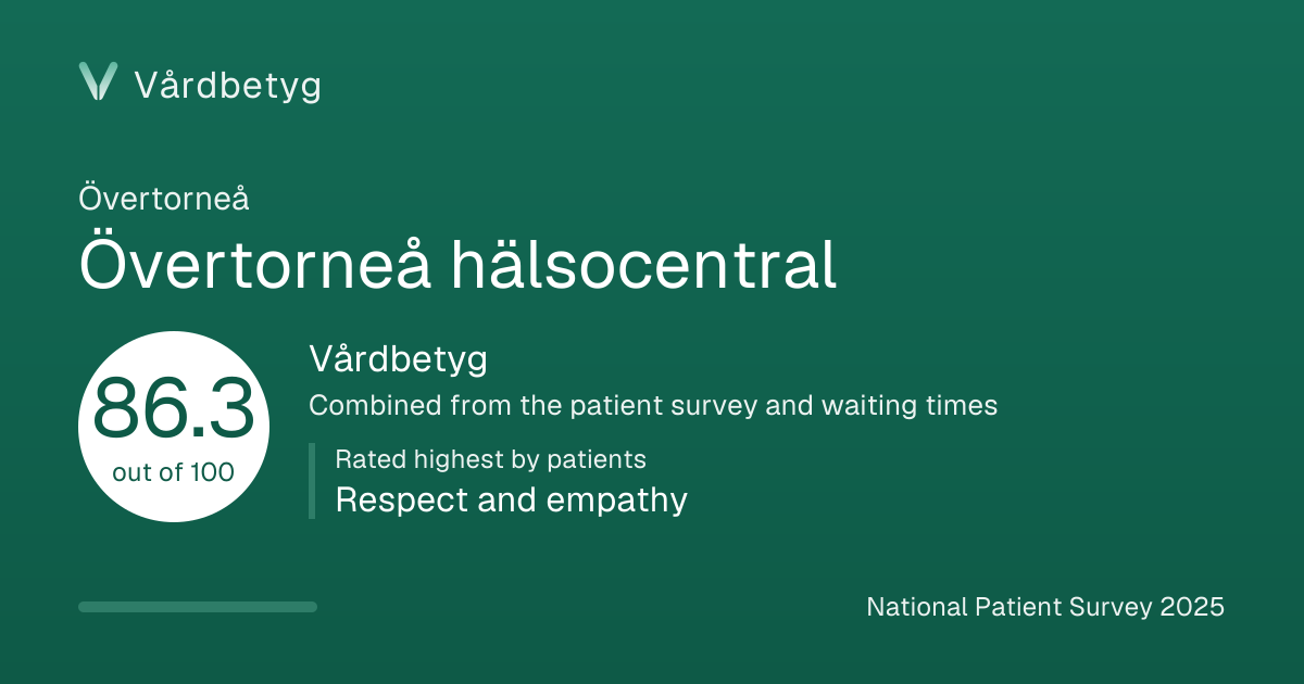 The share card for Övertorneå hälsocentral: Vårdbetyg 86.3 out of 100.
