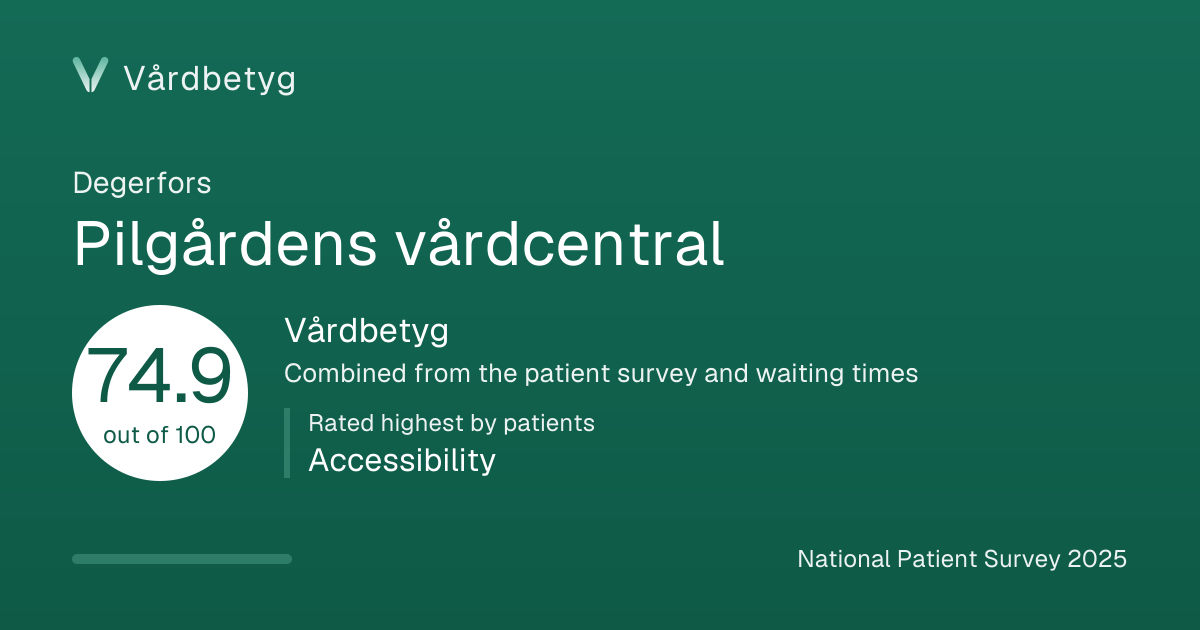 The share card for Pilgårdens vårdcentral: Vårdbetyg 74.9 out of 100.
