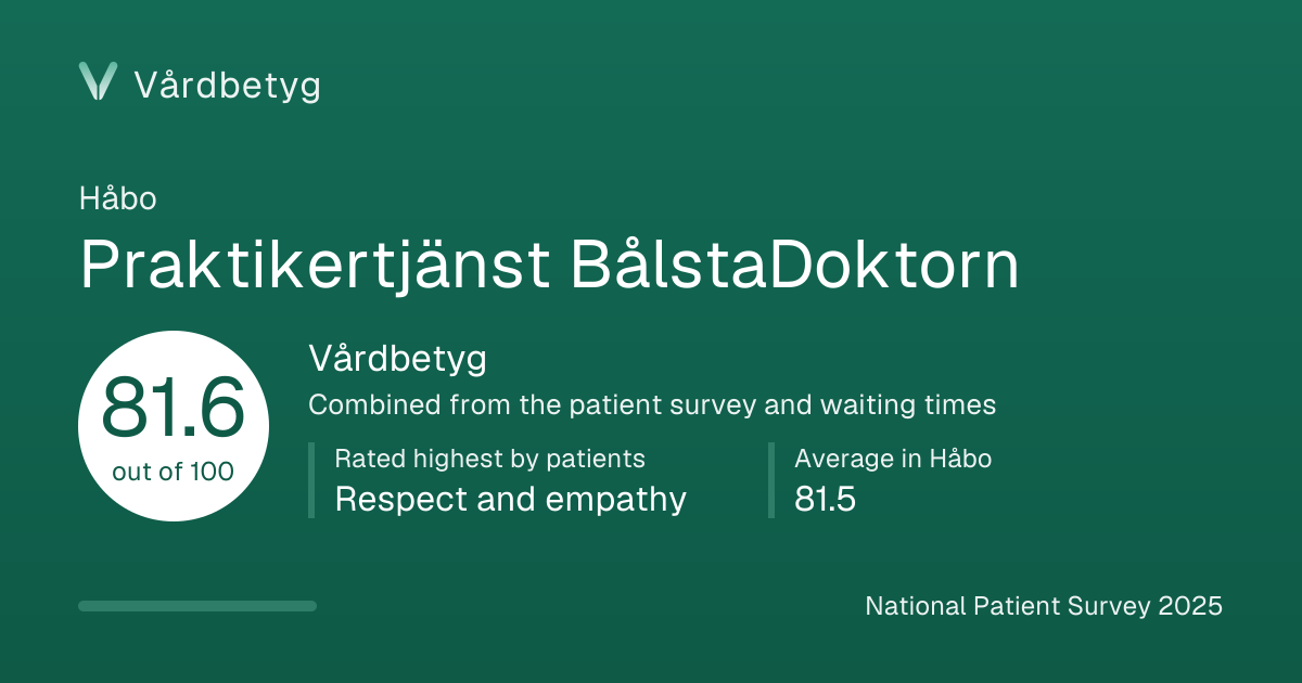 The share card for Praktikertjänst BålstaDoktorn: Vårdbetyg 81.6 out of 100.