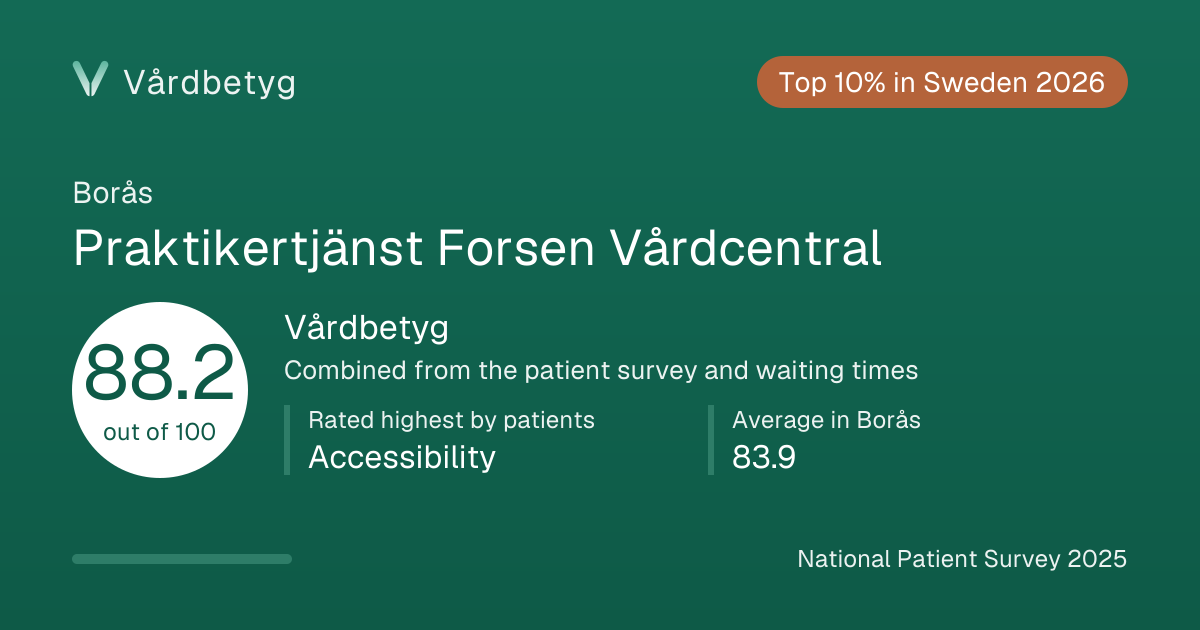 The share card for Praktikertjänst Forsen Vårdcentral: Vårdbetyg 88.2 out of 100.