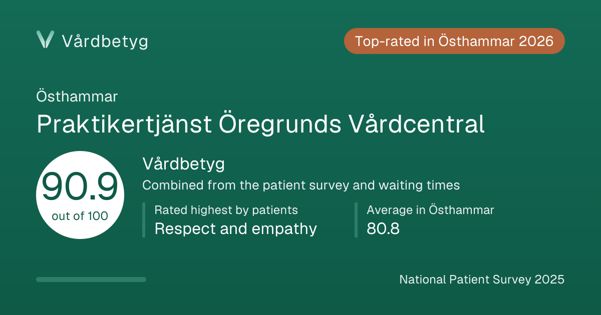 The share card for Praktikertjänst Öregrunds Vårdcentral: Vårdbetyg 90.9 out of 100.