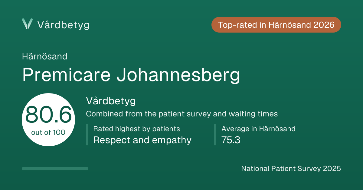 The share card for Premicare Johannesberg: Vårdbetyg 80.6 out of 100.