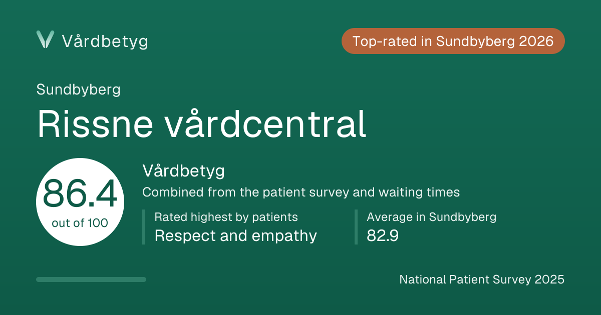 The share card for Rissne vårdcentral: Vårdbetyg 86.4 out of 100.