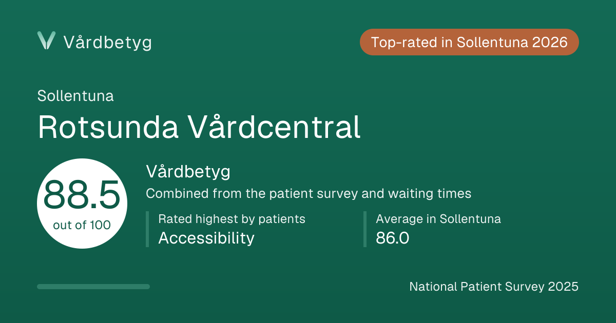 The share card for Rotsunda Vårdcentral: Vårdbetyg 88.5 out of 100.