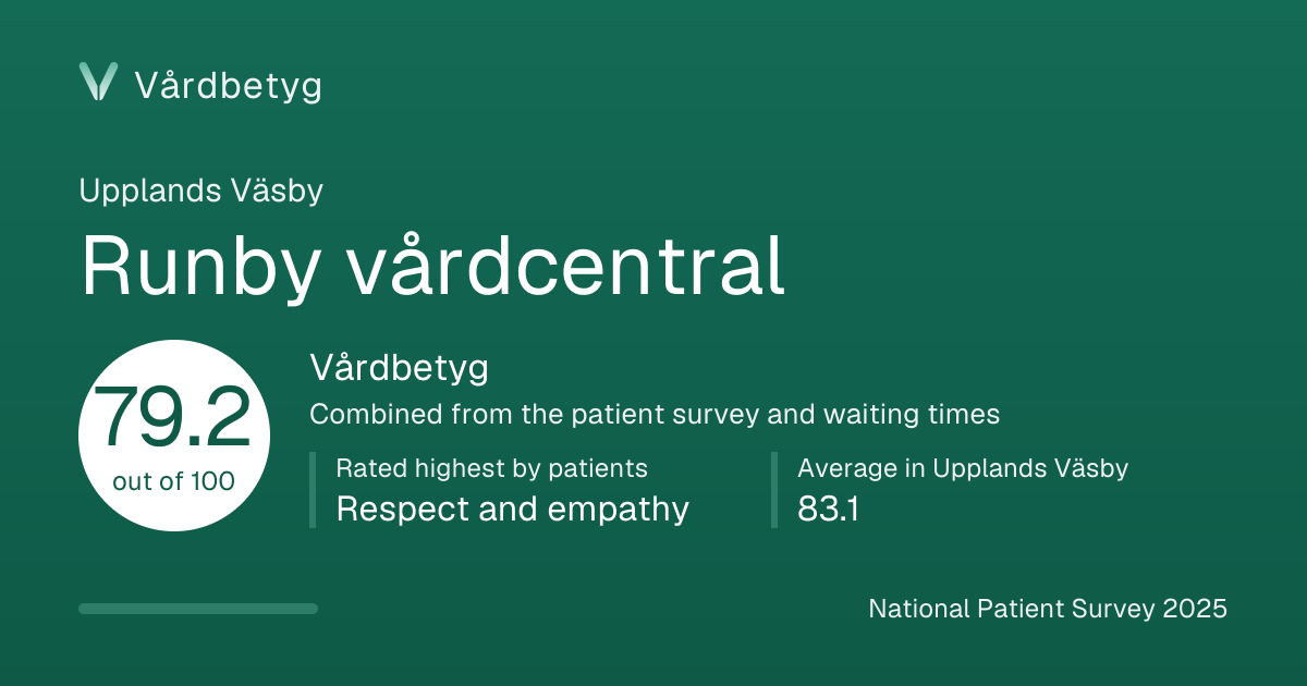 The share card for Runby vårdcentral: Vårdbetyg 79.2 out of 100.