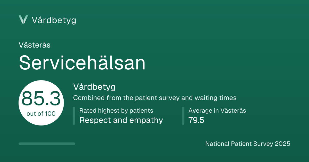 The share card for Servicehälsan: Vårdbetyg 85.3 out of 100.