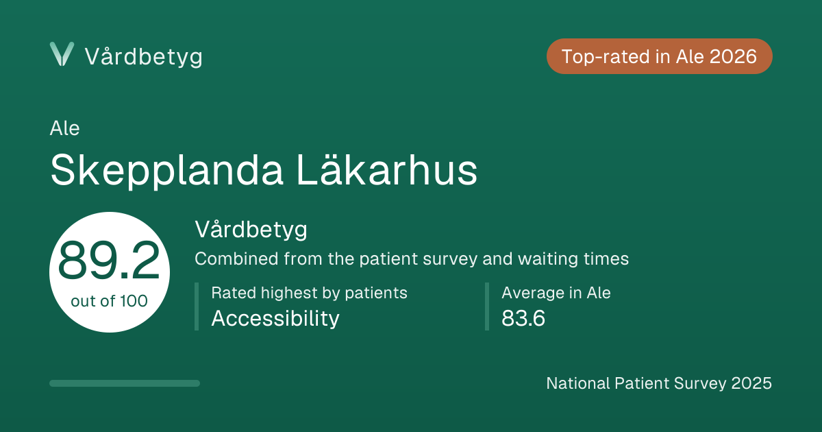 The share card for Skepplanda Läkarhus: Vårdbetyg 89.2 out of 100.