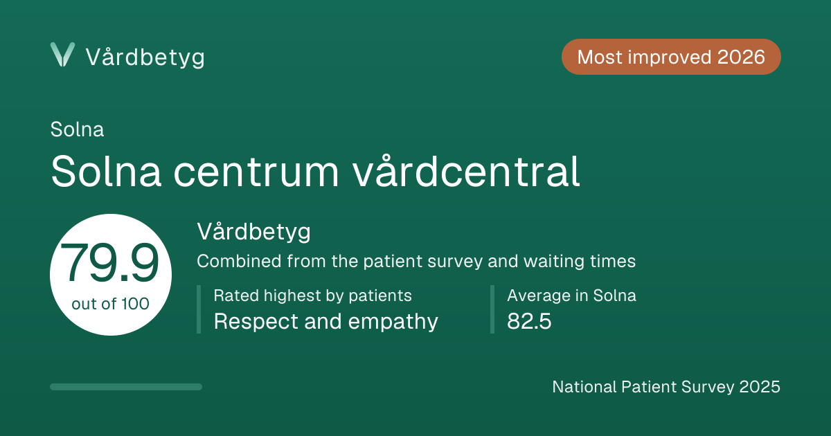 The share card for Solna centrum vårdcentral: Vårdbetyg 79.9 out of 100.