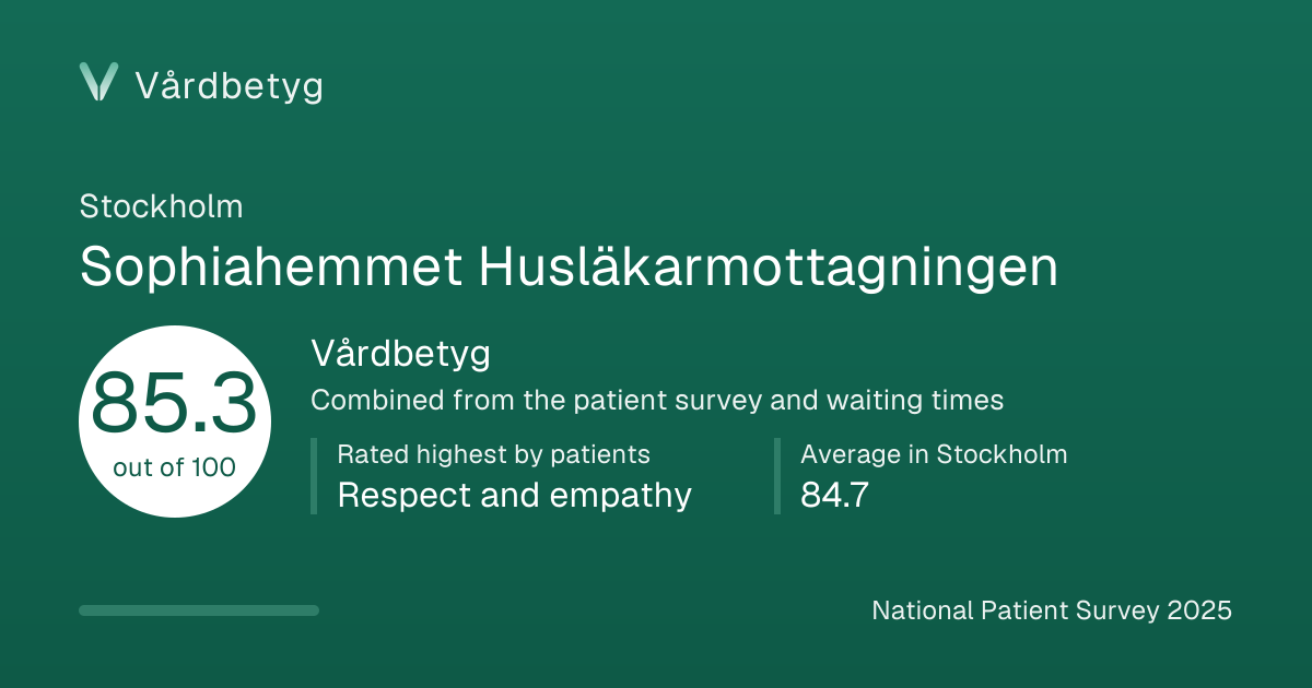 The share card for Sophiahemmet Husläkarmottagningen: Vårdbetyg 85.3 out of 100.