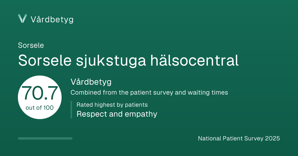 The share card for Sorsele sjukstuga hälsocentral: Vårdbetyg 70.7 out of 100.