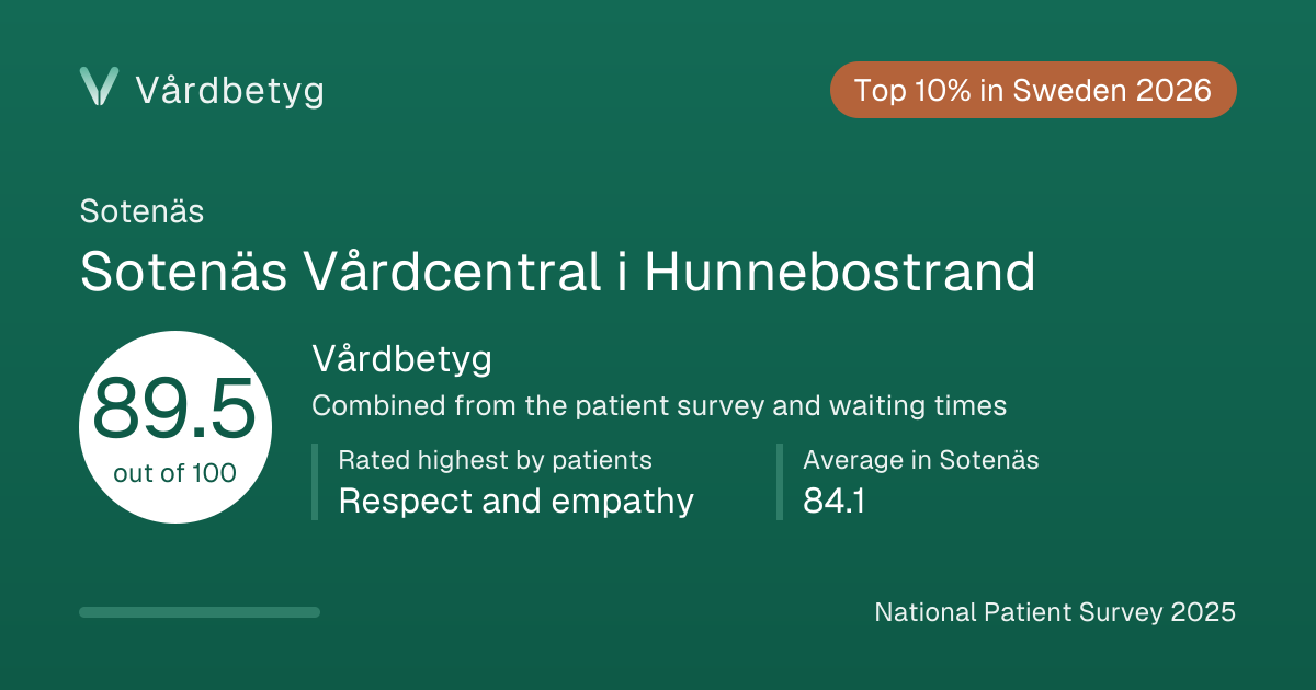 The share card for Sotenäs Vårdcentral i Hunnebostrand: Vårdbetyg 89.5 out of 100.