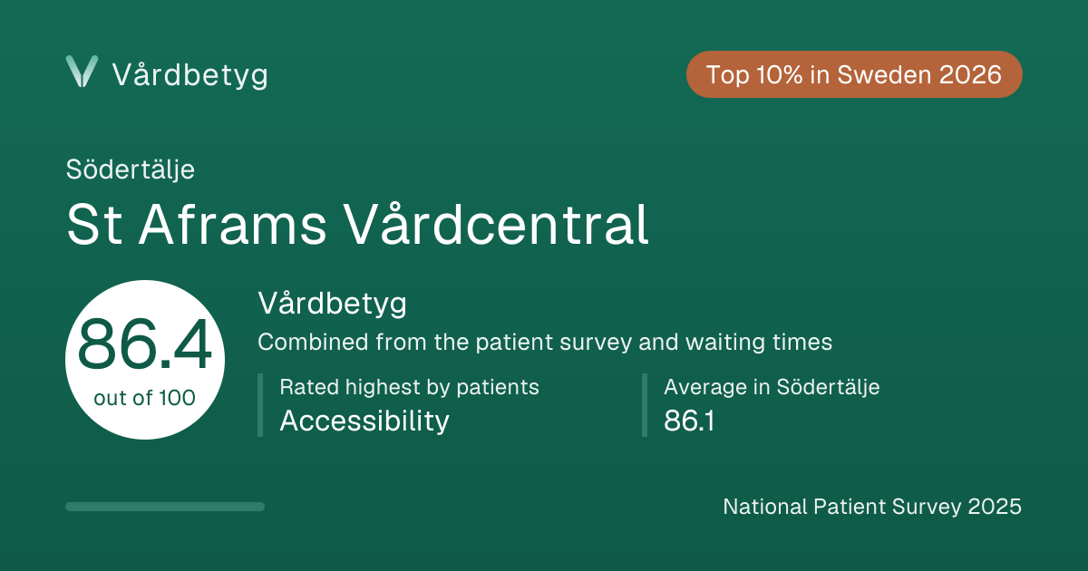 The share card for St Aframs Vårdcentral: Vårdbetyg 86.4 out of 100.