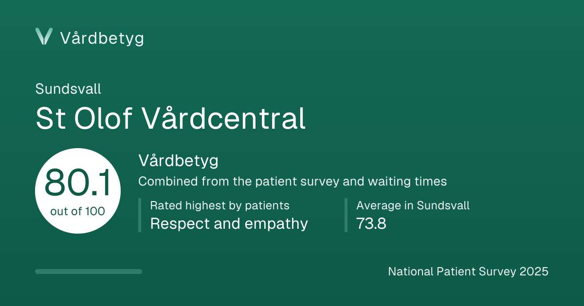 The share card for St Olof Vårdcentral: Vårdbetyg 80.1 out of 100.