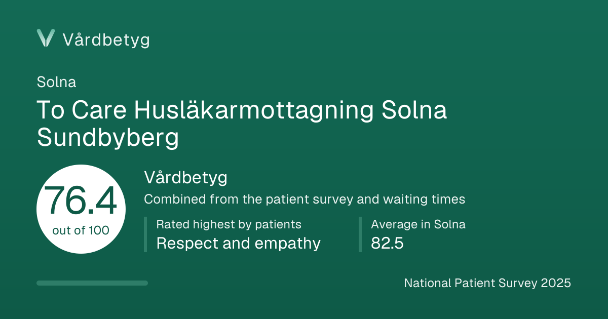The share card for To Care Husläkarmottagning Solna Sundbyberg: Vårdbetyg 76.4 out of 100.