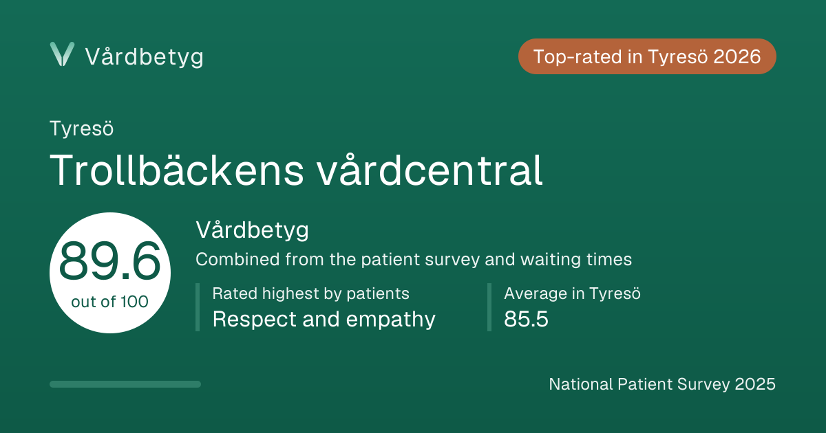 The share card for Trollbäckens vårdcentral: Vårdbetyg 89.6 out of 100.