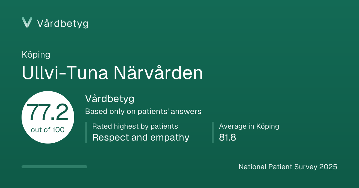The share card for Ullvi-Tuna Närvården: Vårdbetyg 77.2 out of 100.