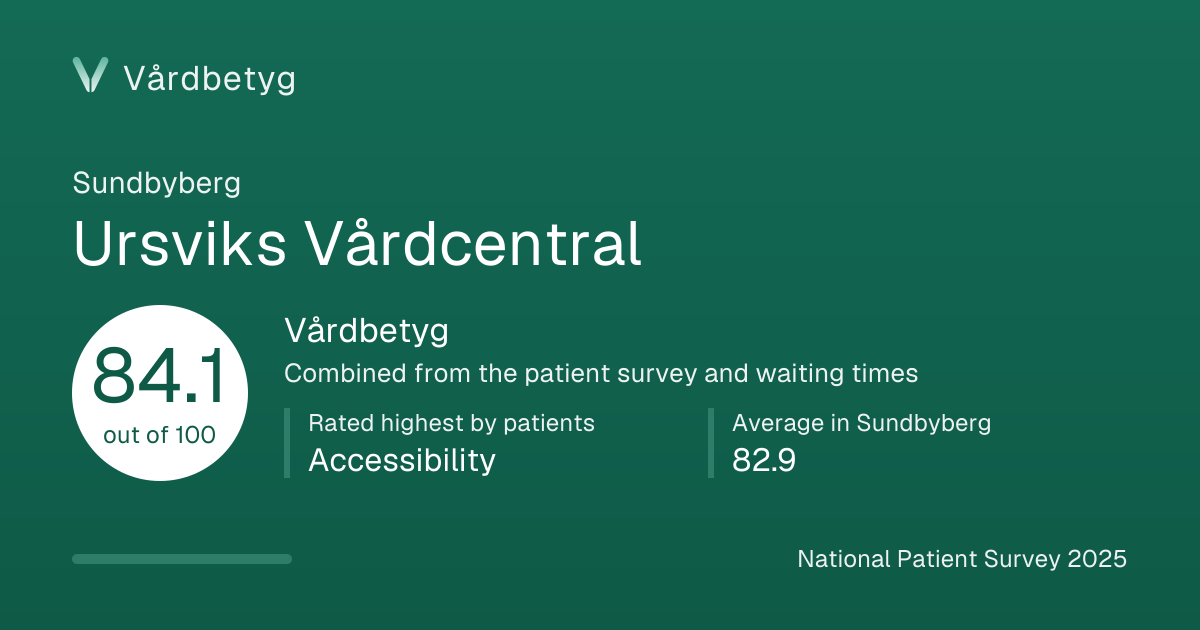 The share card for Ursviks Vårdcentral: Vårdbetyg 84.1 out of 100.
