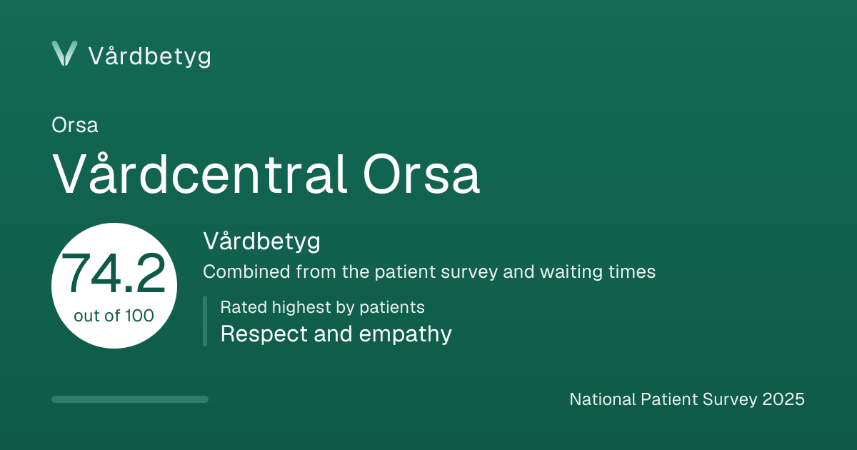 The share card for Vårdcentral Orsa: Vårdbetyg 74.2 out of 100.