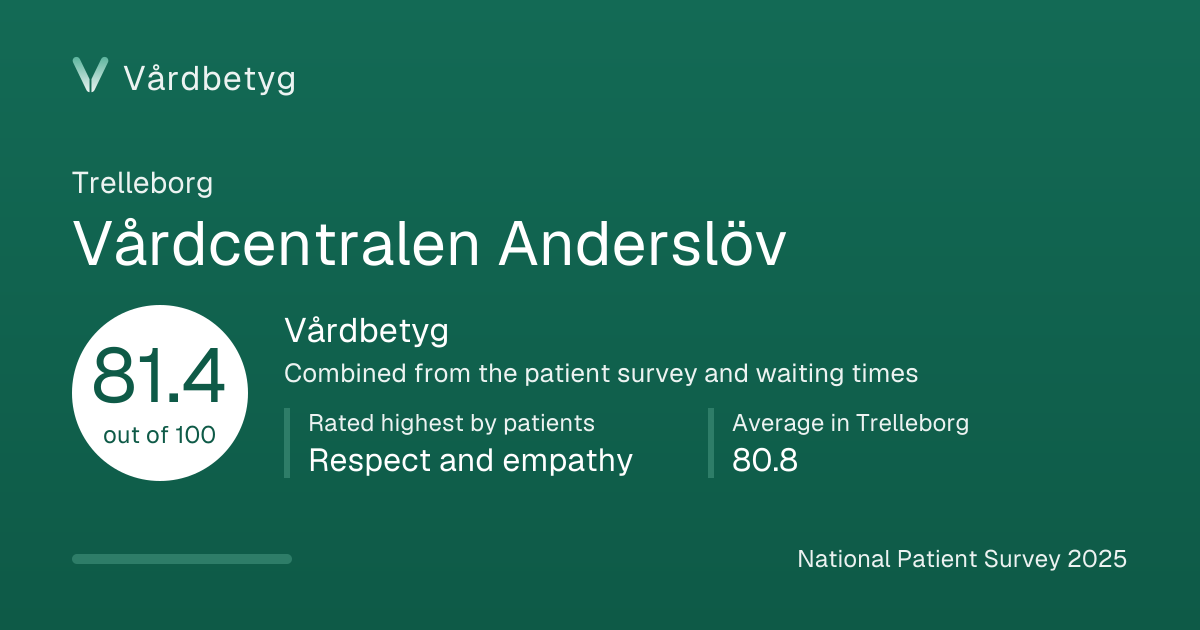The share card for Vårdcentralen Anderslöv: Vårdbetyg 81.4 out of 100.