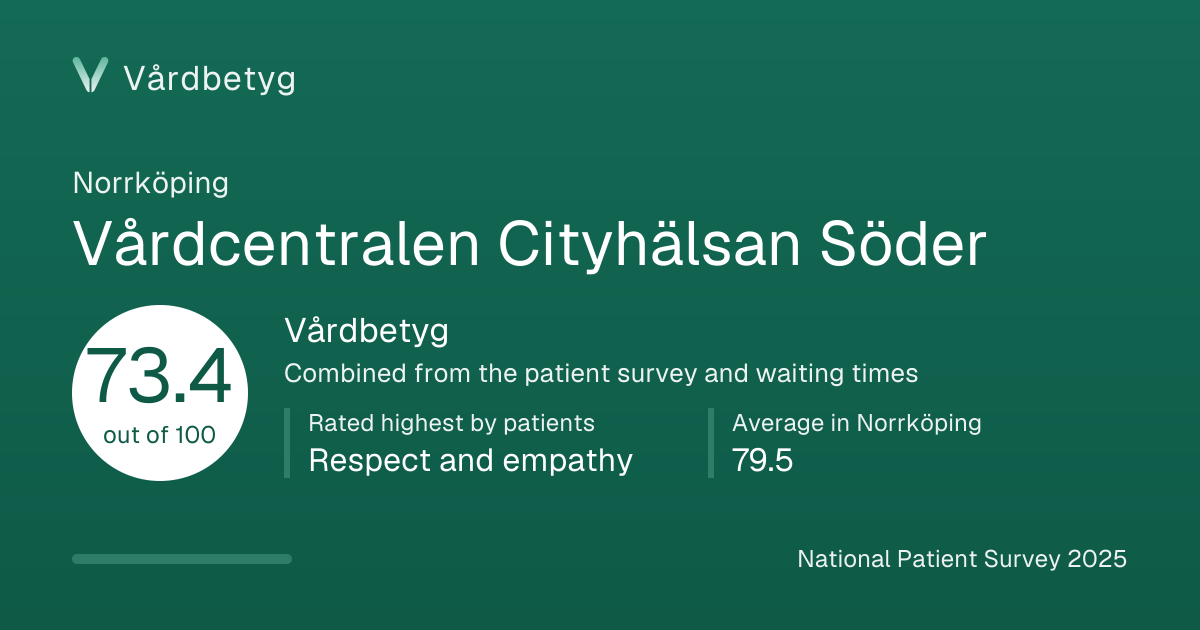 The share card for Vårdcentralen Cityhälsan Söder: Vårdbetyg 73.4 out of 100.