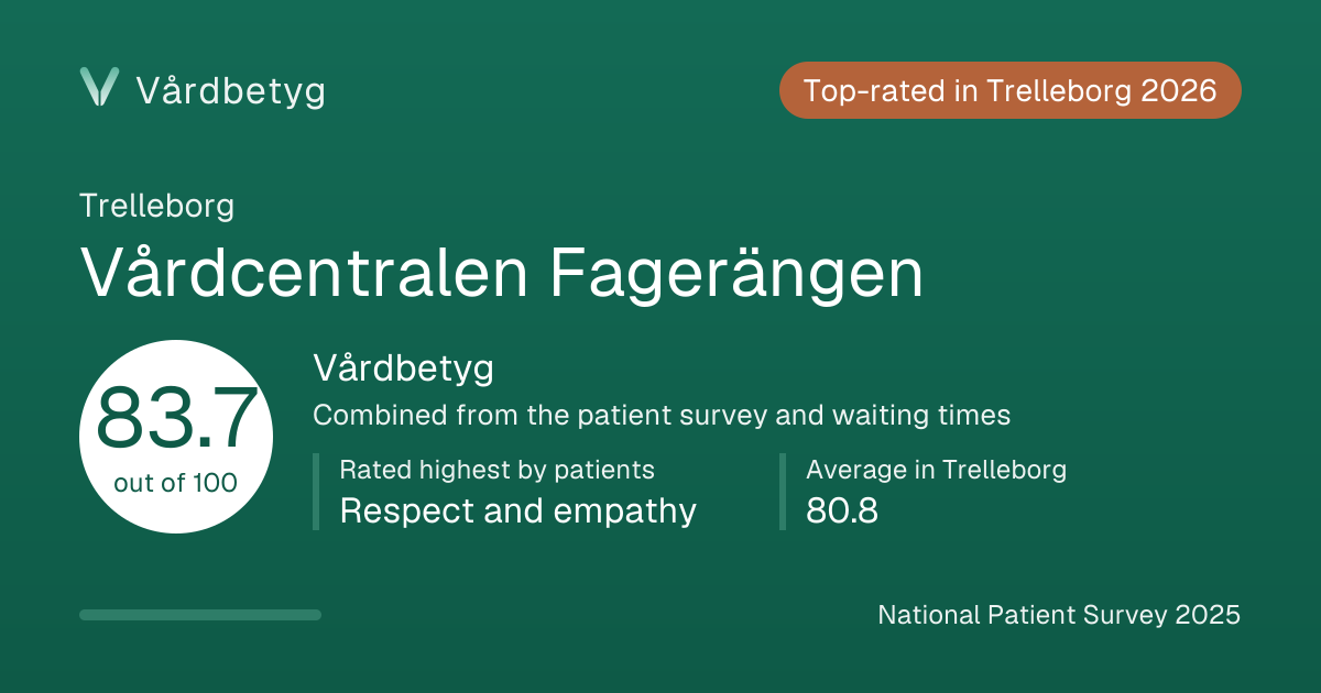 The share card for Vårdcentralen Fagerängen: Vårdbetyg 83.7 out of 100.