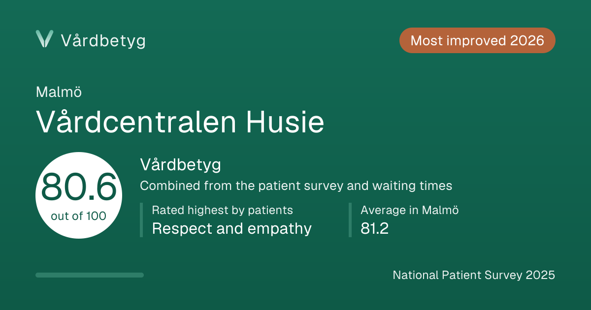 The share card for Vårdcentralen Husie: Vårdbetyg 80.6 out of 100.