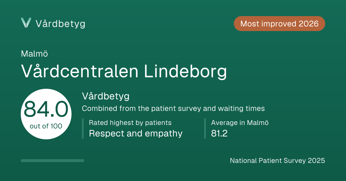 The share card for Vårdcentralen Lindeborg: Vårdbetyg 84.0 out of 100.