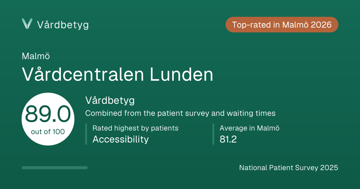 The share card for Vårdcentralen Lunden: Vårdbetyg 89.0 out of 100.