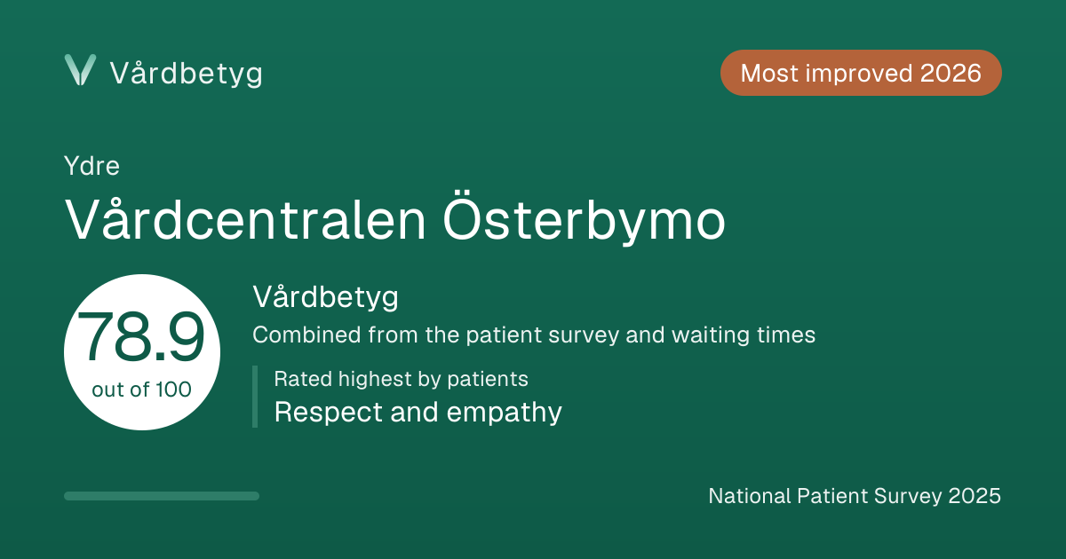 The share card for Vårdcentralen Österbymo: Vårdbetyg 78.9 out of 100.